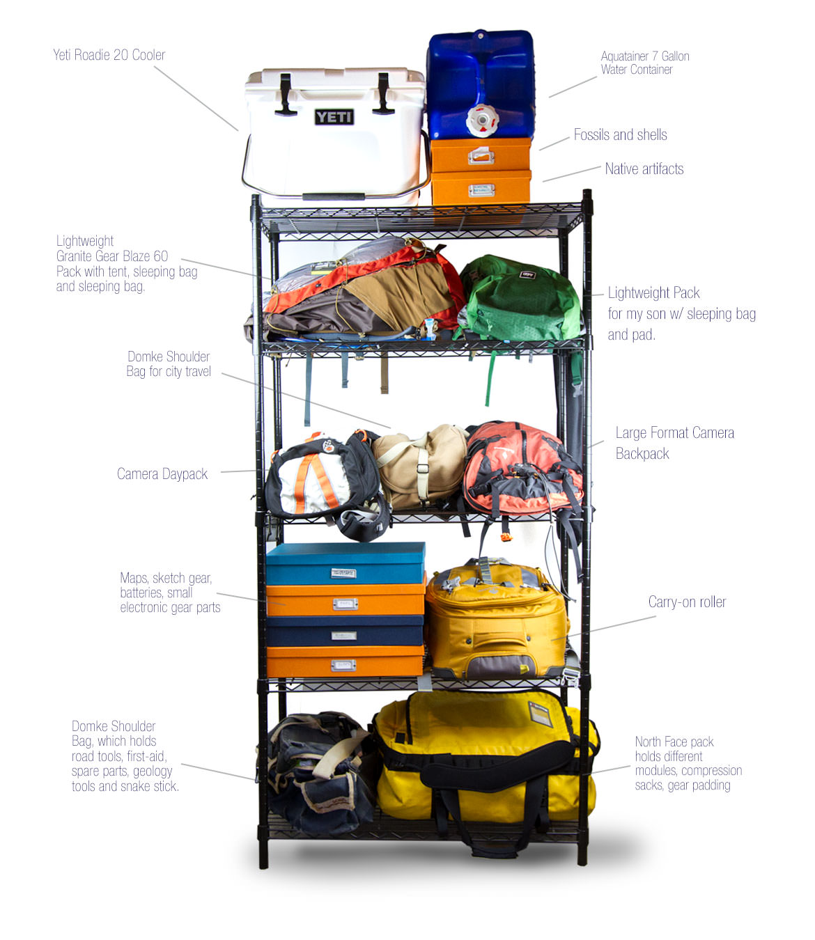 Backpacker Keliling Indonesia