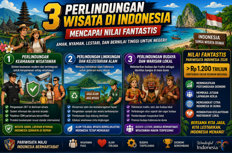 3 Perlindungan Wisata