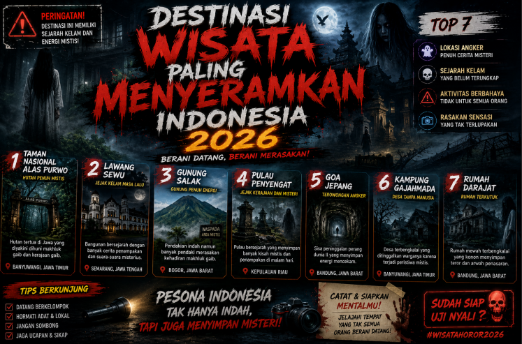Destinasi Wisata Paling