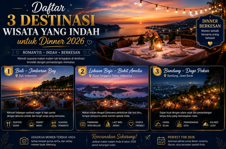 Daftar 3 Destinasi Wisata